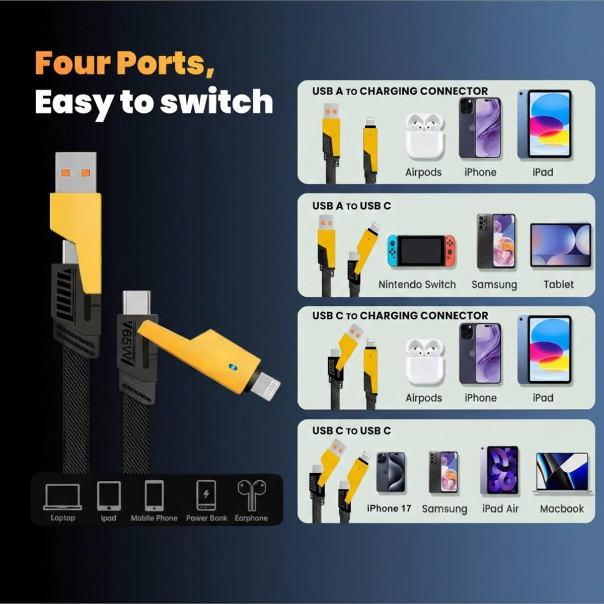 4-in-1 65W Fast Charging Cable | USB-A to USB-C/Lightning | Braided Multi-Device Cable